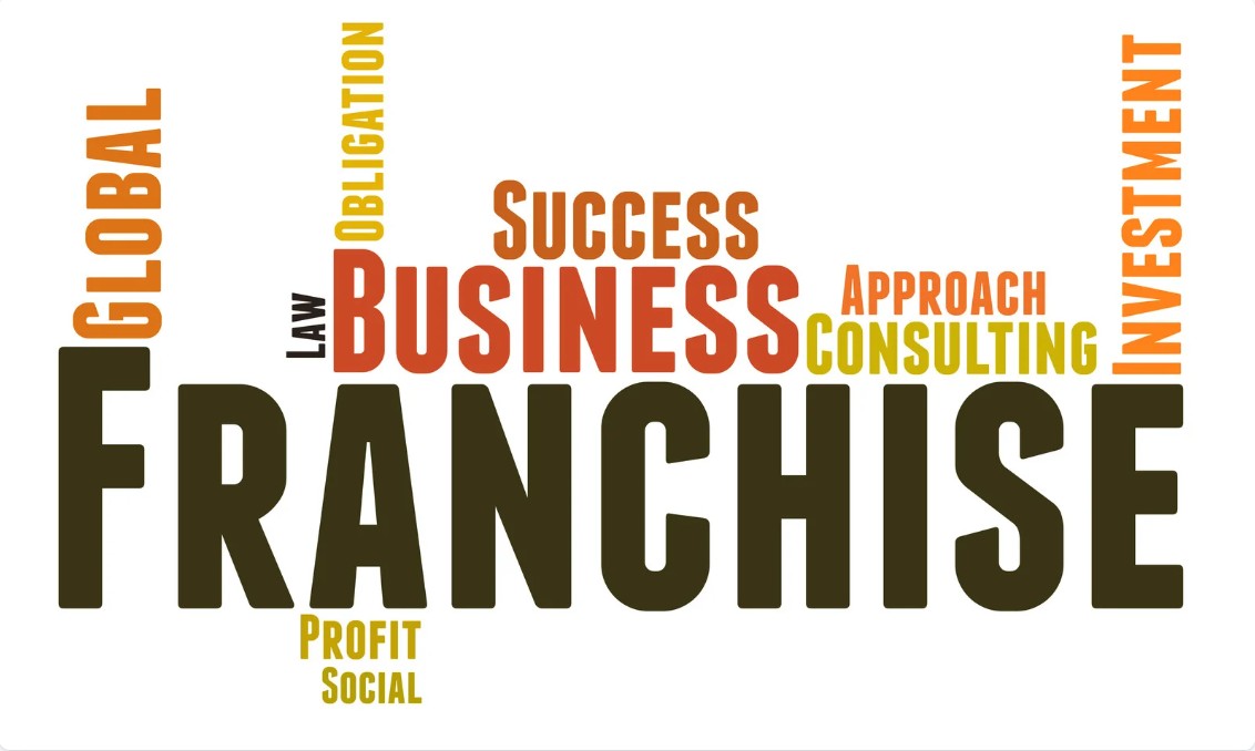 Business documentation and SOP creation